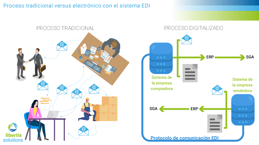 Comercio electronico B2B a traves del sistema EDI
