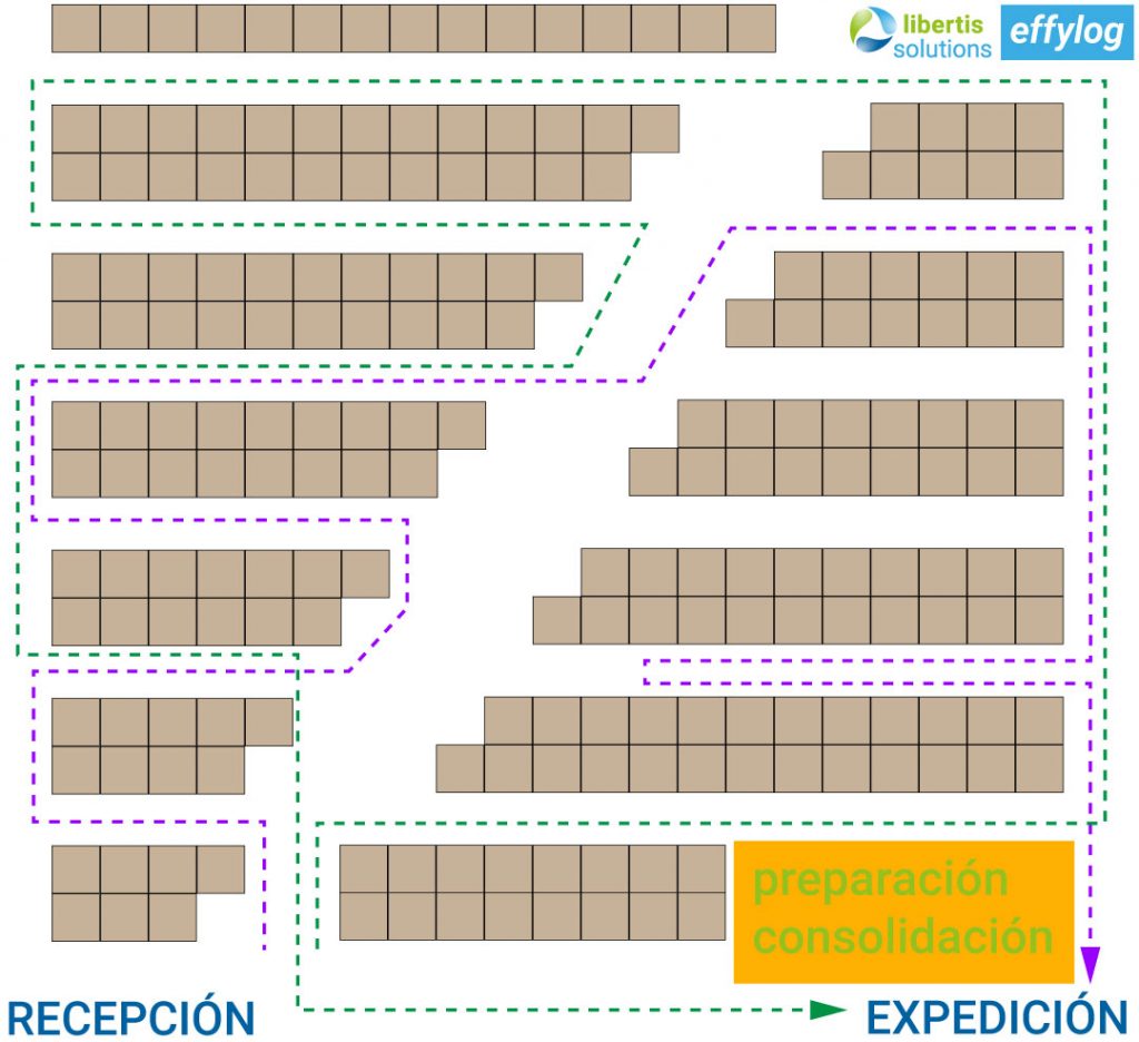 Ejemplo de layout del almacén en espina de pez con diagrama de espagueti de las rutas de picking
